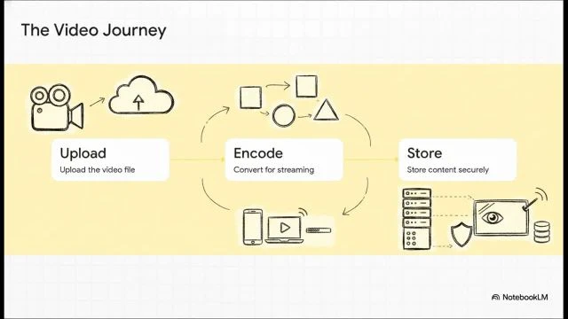 The_AVideo_Ecosystem