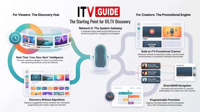 ITV.Guide Introduction